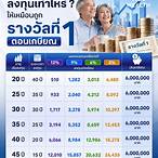 รางวัลที่ 4 ได้เท่าไหร่